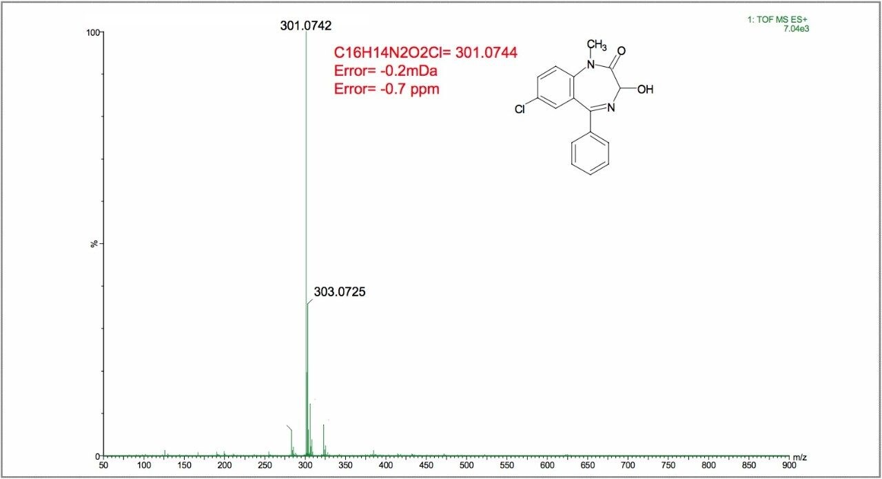 Exact mass spectrum acquired for temazepam in plasma.
