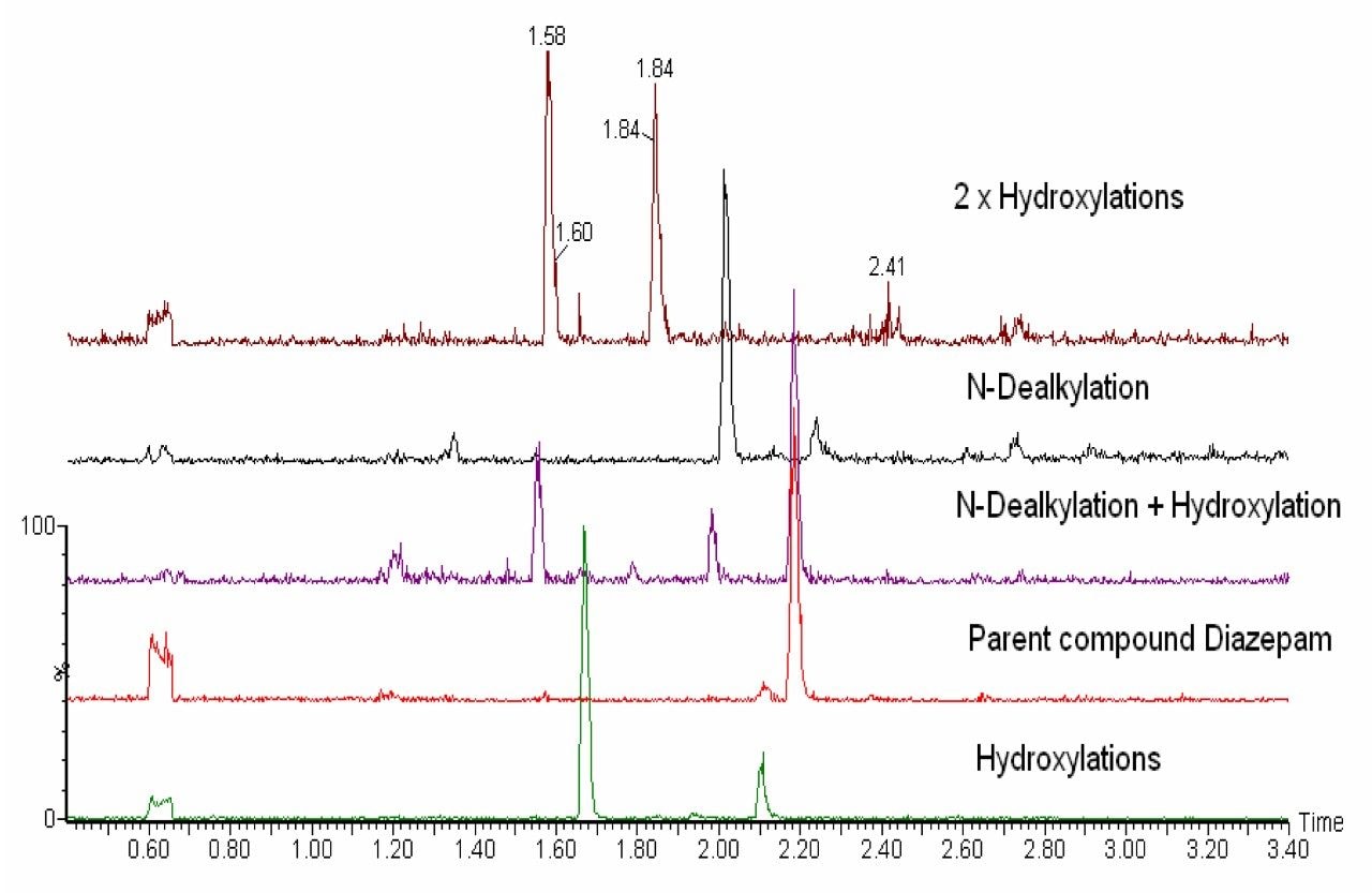 Extracted ion chromatograms for the microsomal incubation of diazepam and its metabolites analyzed by UPLC-MS/MS