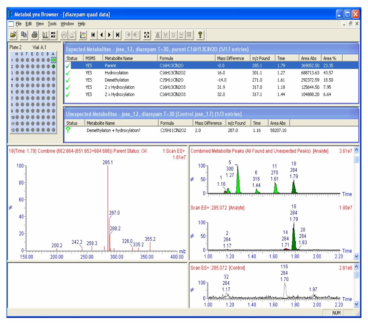 . The MetaboLynx data browser for Diazepam and its metabolites in vitro