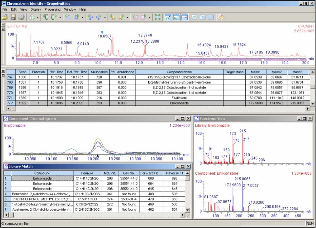Example ChromaLynx browser for an unexpected pesticide residue in grapefruit.