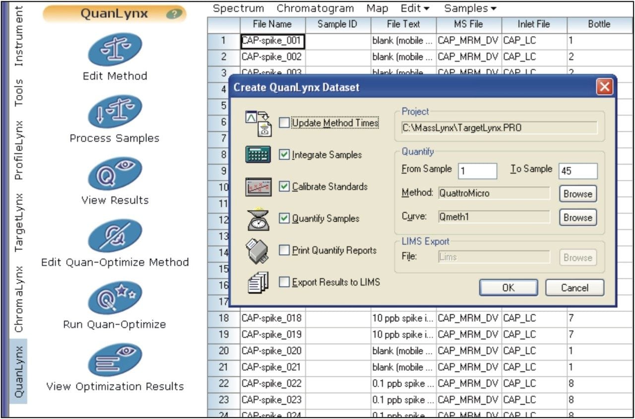 MassLynx Sample List showing processing options.