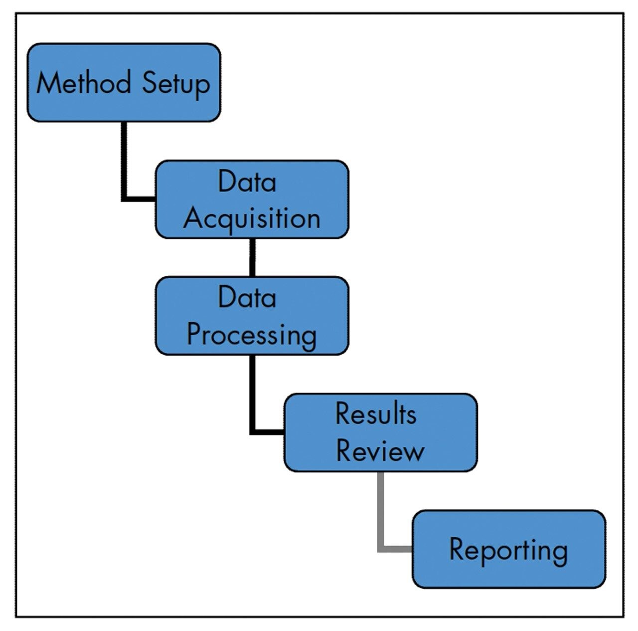 TargetLynx Application Manager | Waters