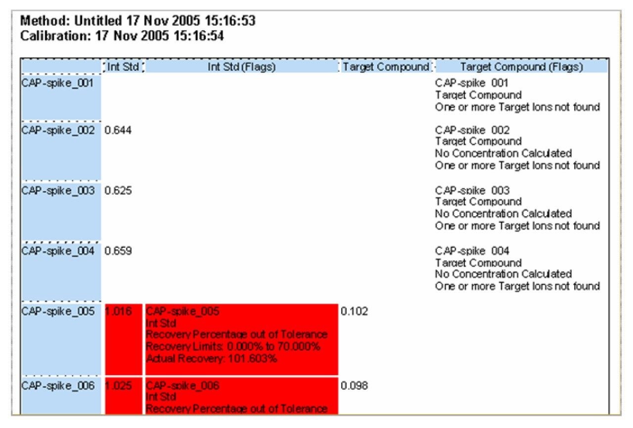 TargetLynx Application Manager | Waters