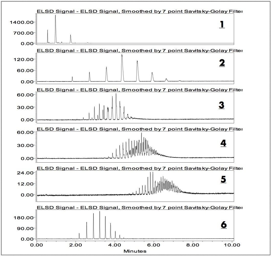 ELSD chromatograms