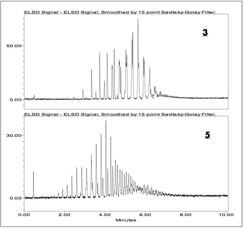 ELSD chromatograms of 3 and 5 using other linear gradient methods