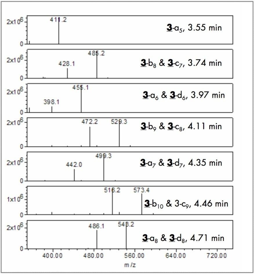 Positive-ion mass spectra 