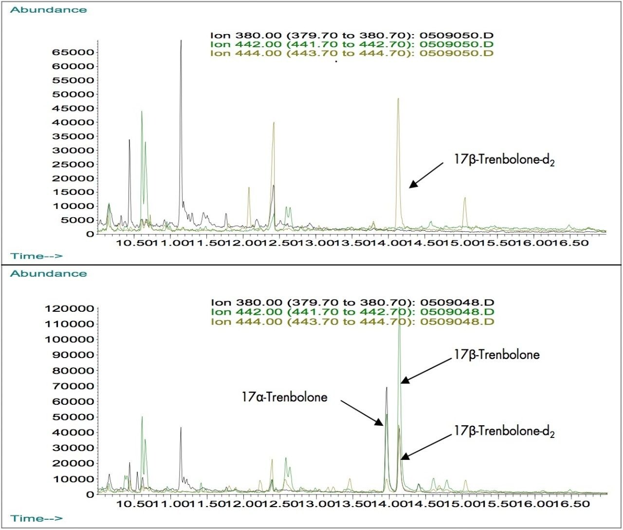 GC-MS chromatograms