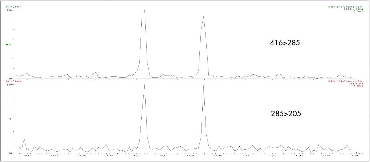 0.001 μg L-1 estrogens in water, GC-MS/MS