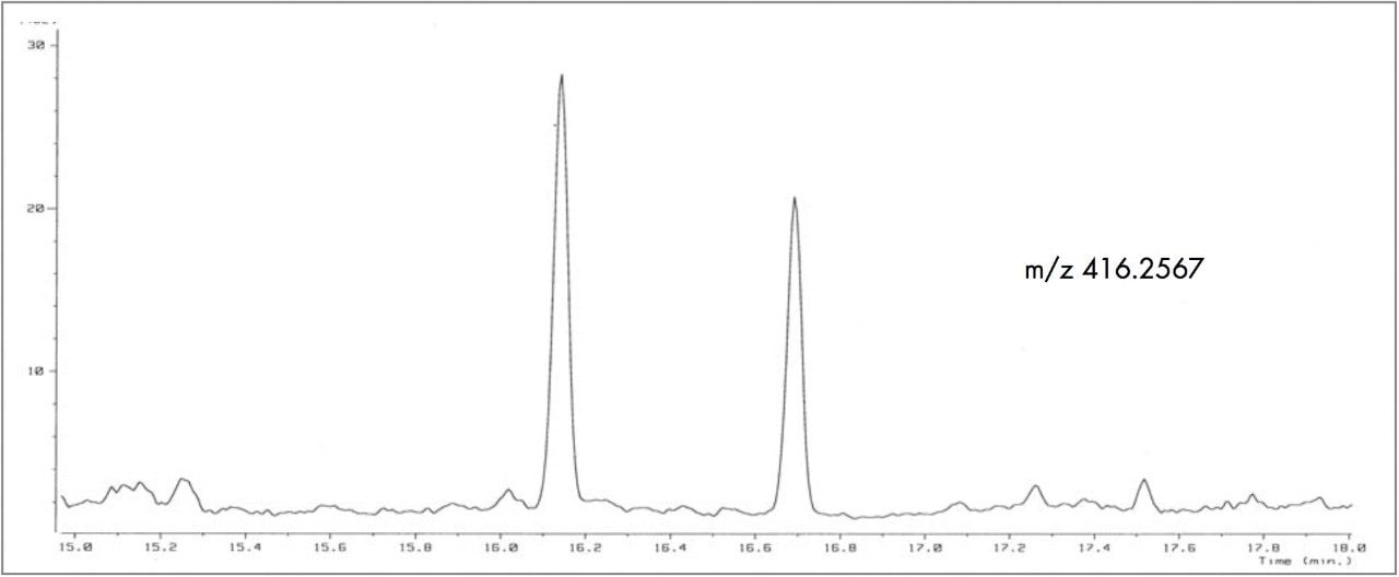 0.001 μg L-1 estrogens in water, GC/HRMS