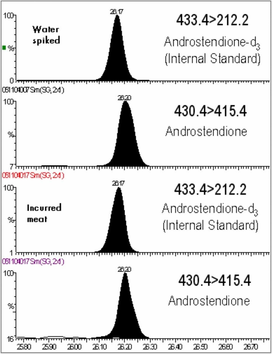Androstendione and androstendione-d3 spiked into water and meat