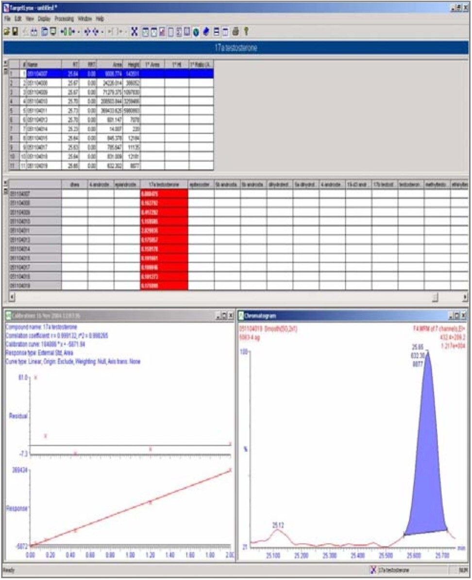 TargetLynx browser view