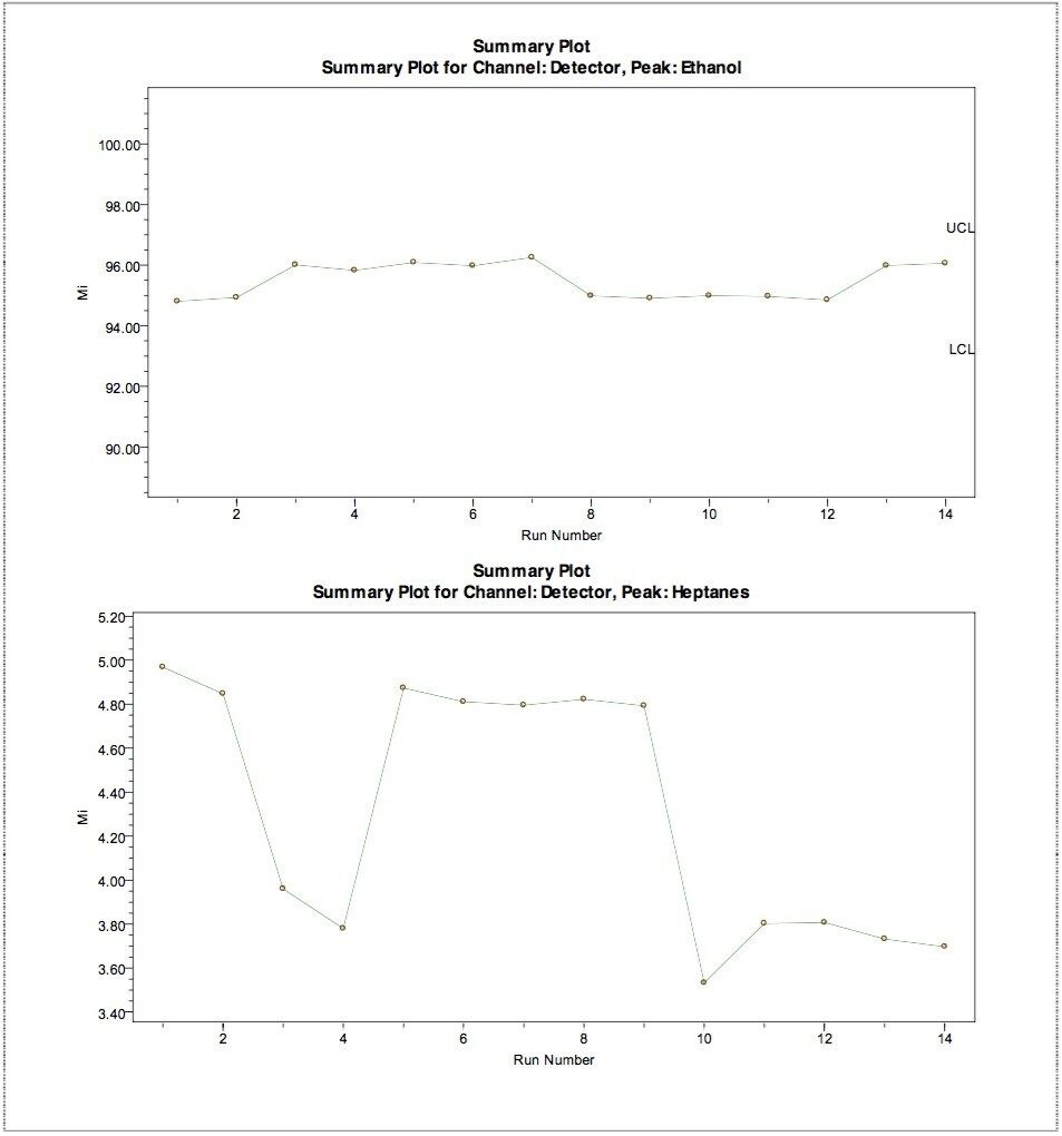 Ethanol and Heptane
