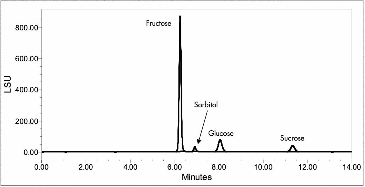 Separation of diluted apple juice