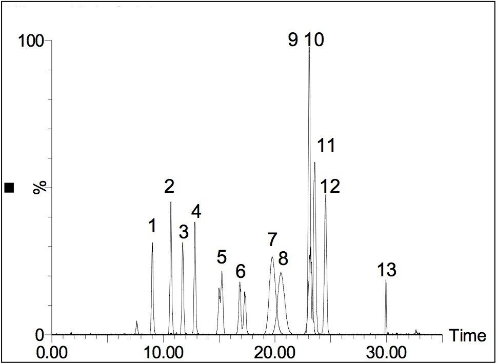 Analysis of Chloroacetanilide and Acetamide Herbicide Degradates in ...