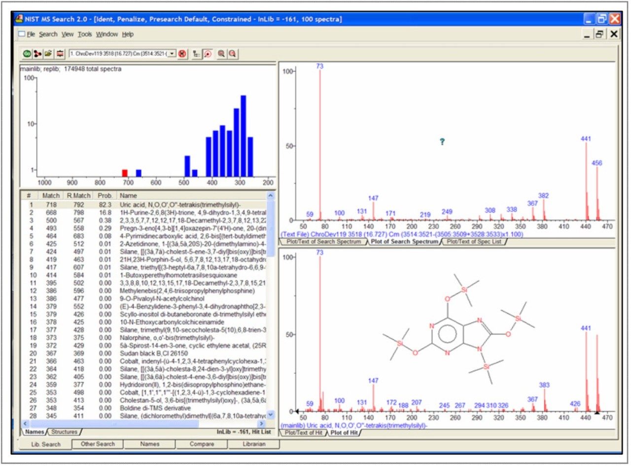 The Application of GC-MS for the Metabonomic Analysis of Rat Urine | Waters