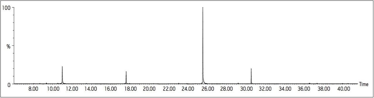 Reconstructed TIC for a canal water extract.