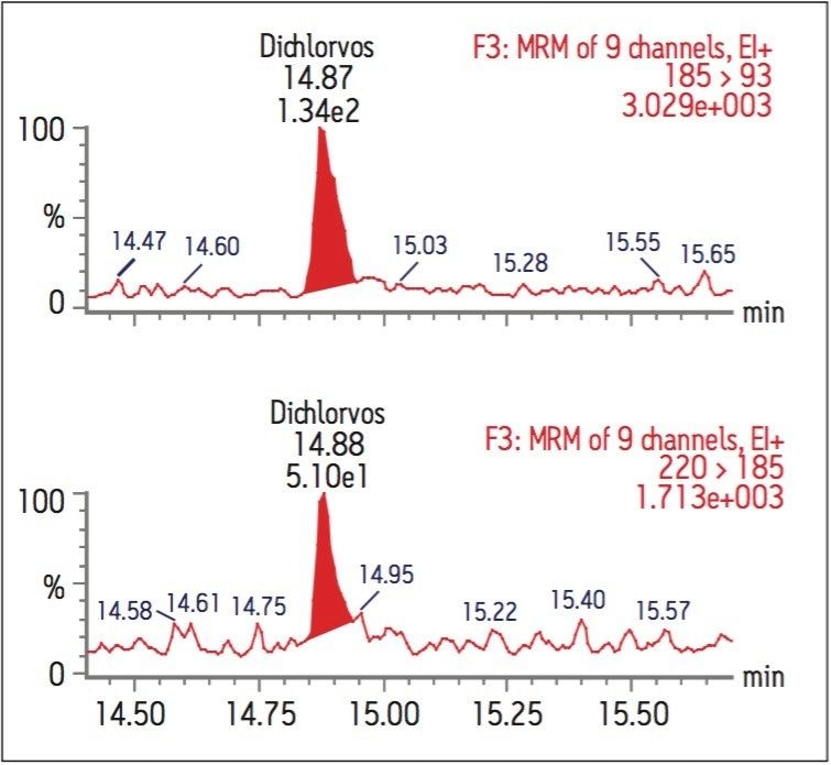 Dichlorvos at a concentration of 0.05 μg/L, demonstrating detection and confirmation at low concentration.