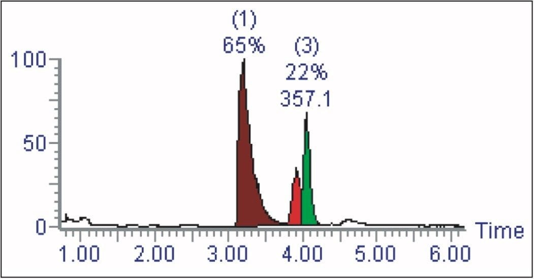 TIC chromatogram of the analytical-scale analysis of the crude sample.