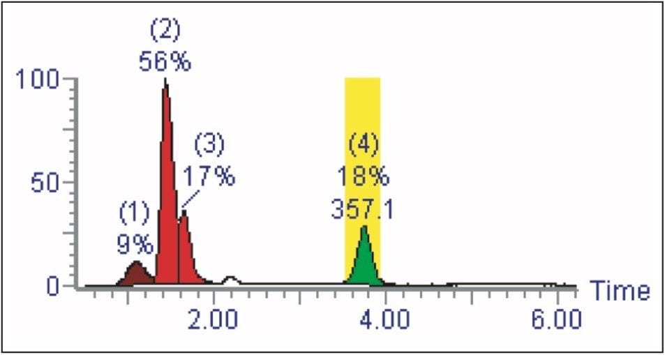 TIC chromatogram after purification, with fraction collection.
