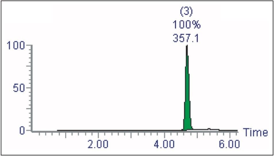 TIC chromatogram of the analysis of the collected fraction.