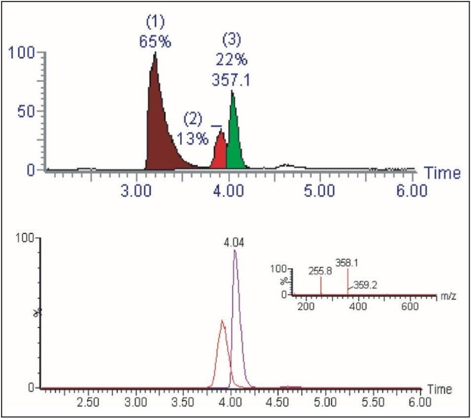 An overlay chromatogram of the two co-eluting peaks, with the spectrum.