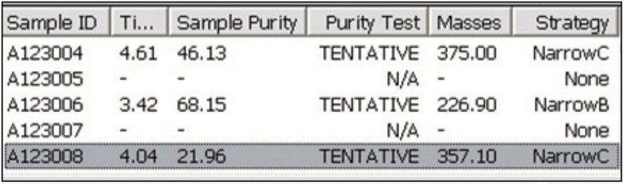 Browser results pane with sample purity and prep strategy displayed.