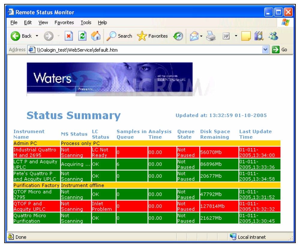 Remote Status Monitor summary web page