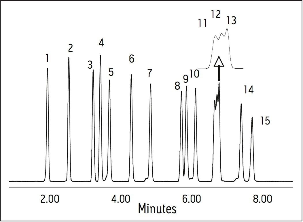 EPA method 8315 A-Opt. 2 analytes 20 ppm as DNPH derivatives.