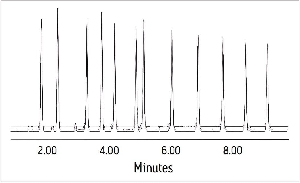 Overlay of 5 injections EPA 554 analytes.