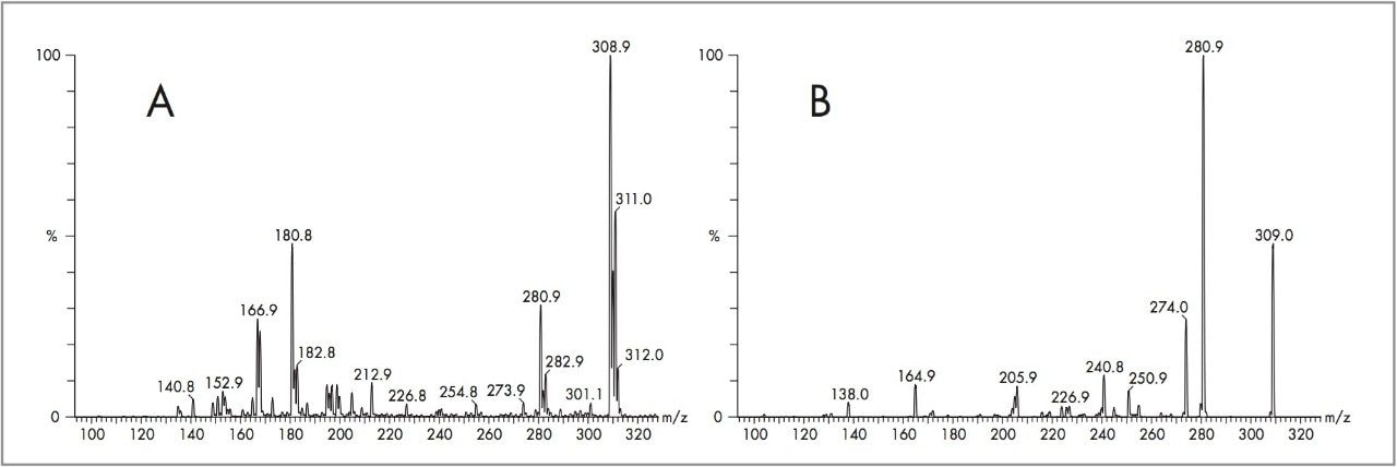 MS and MS/MS spectra of alprazolam