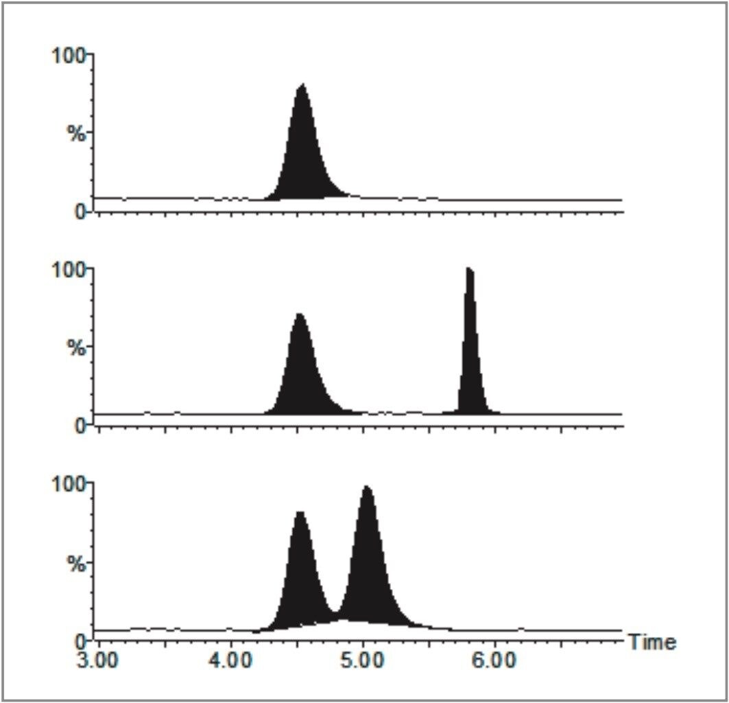 LC-MS analysis of the hydroxybutyric acid isomers