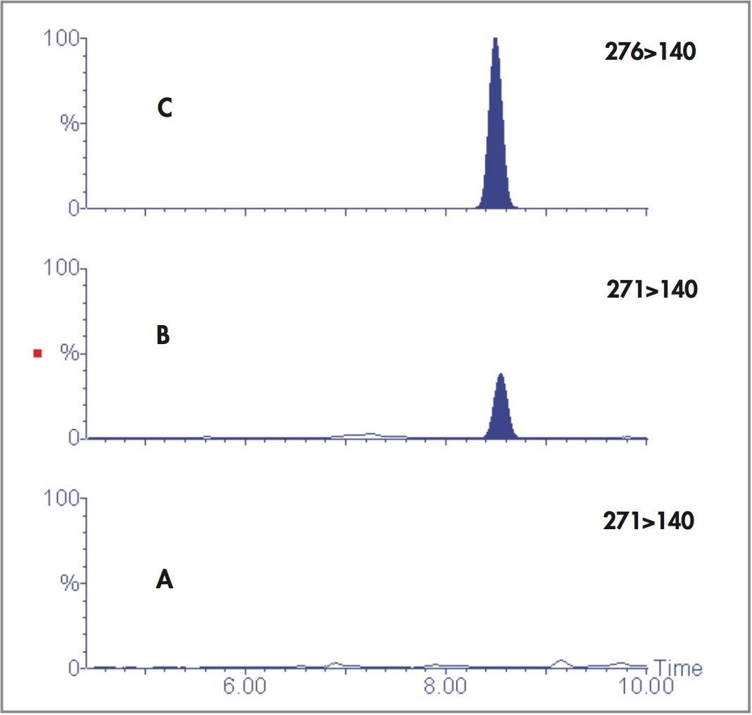 MRM chromatograms obtained with the analysis of larvae