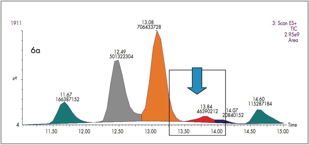 Close-up view of the 11-15 minutes section of chromatogram area for function 3 acquired in positive ESI @ 30 
