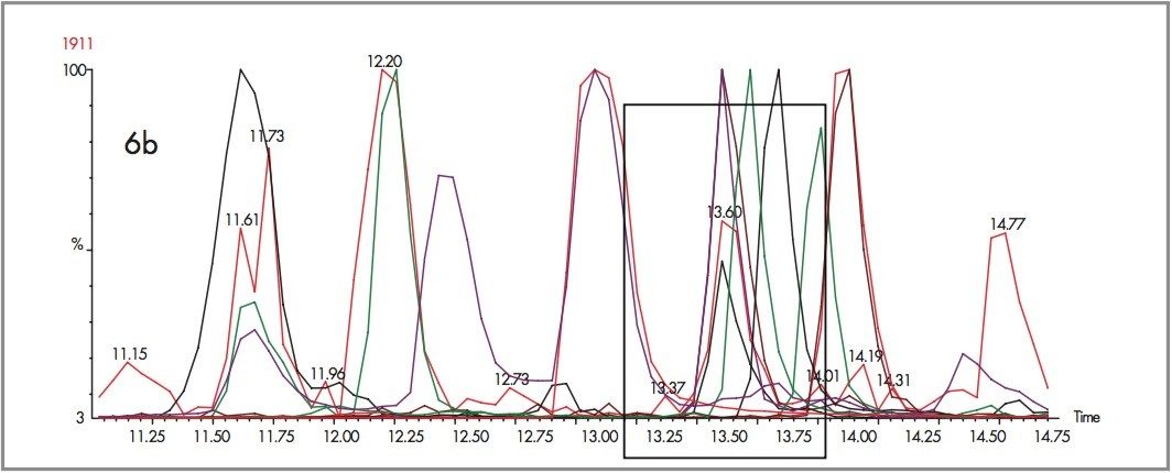 Close-up view of the 11 - 15 minutes section of chromatogram area for function 3 acquired in positive ESI @ 30 V
