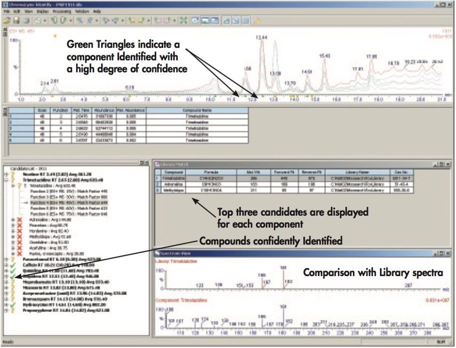 ChromaLynx browser showing a list of candidate compounds