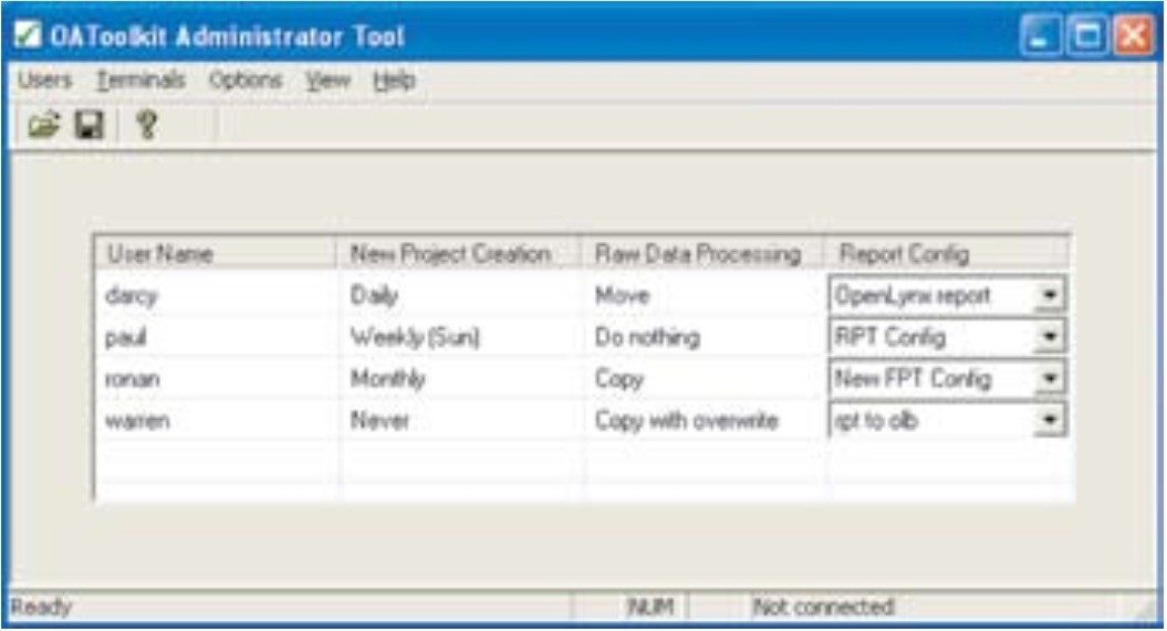 OpenLynx Toolkit Administrator Tool