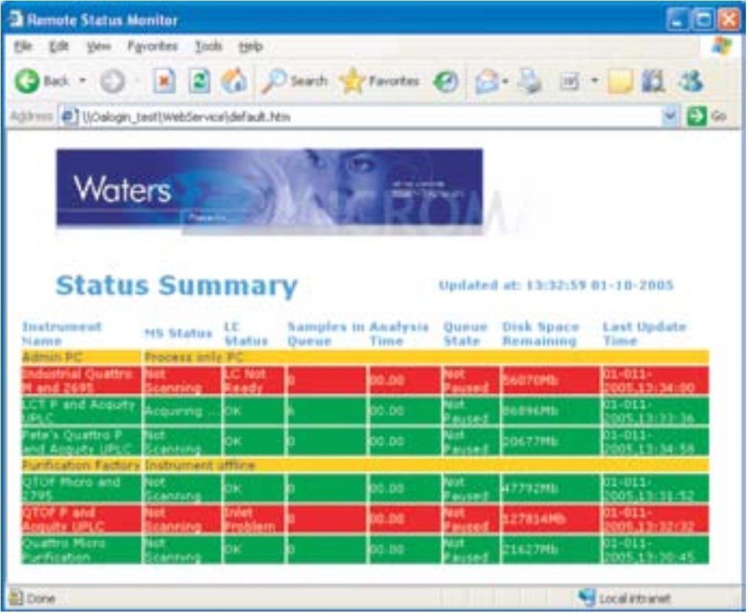 Remote Status Monitor