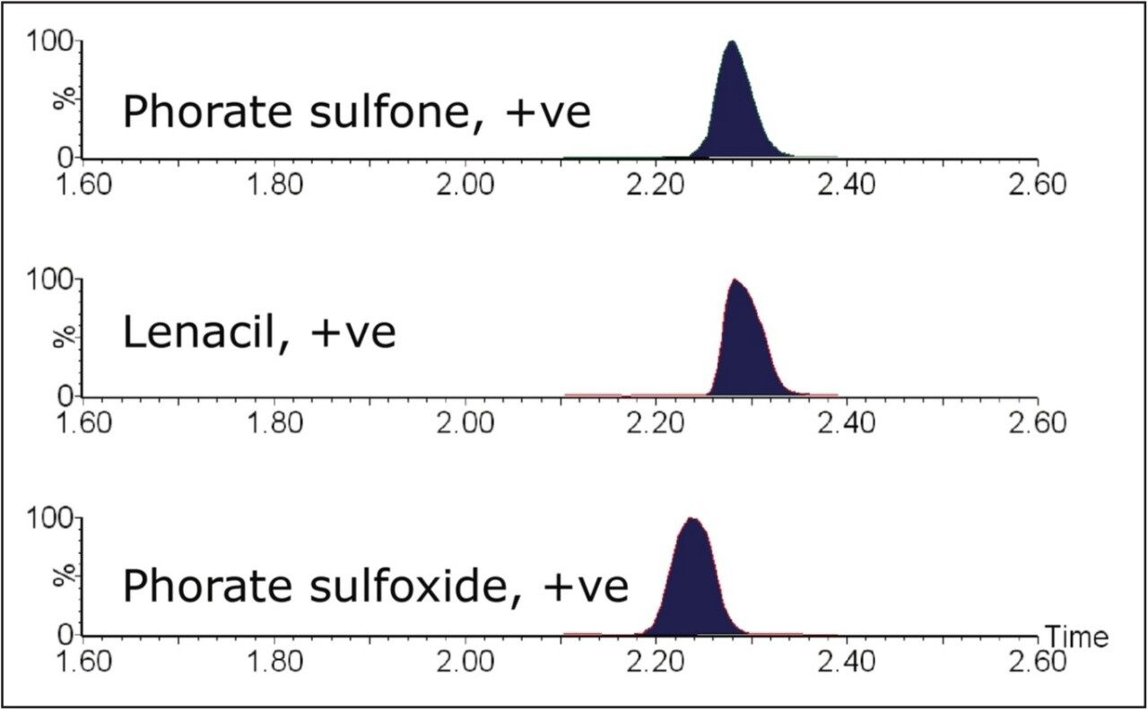 Positive/negative switching for 0.01 μg/mL matrix-matched standard in cereal-based baby food