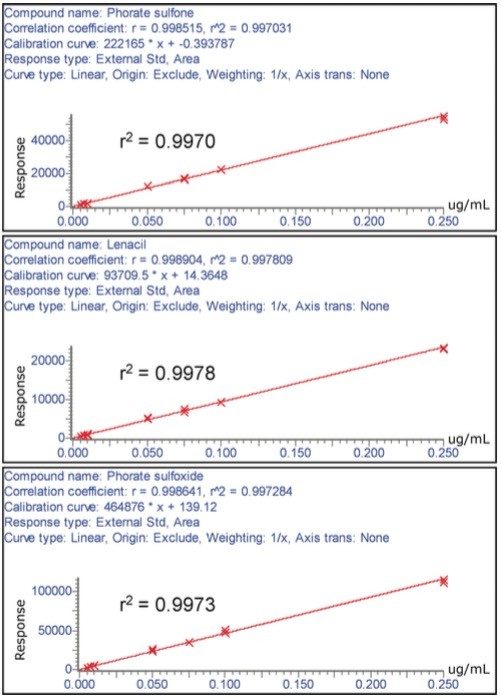Linearity during positive/negative switching using a 20 ms inter-scan delay