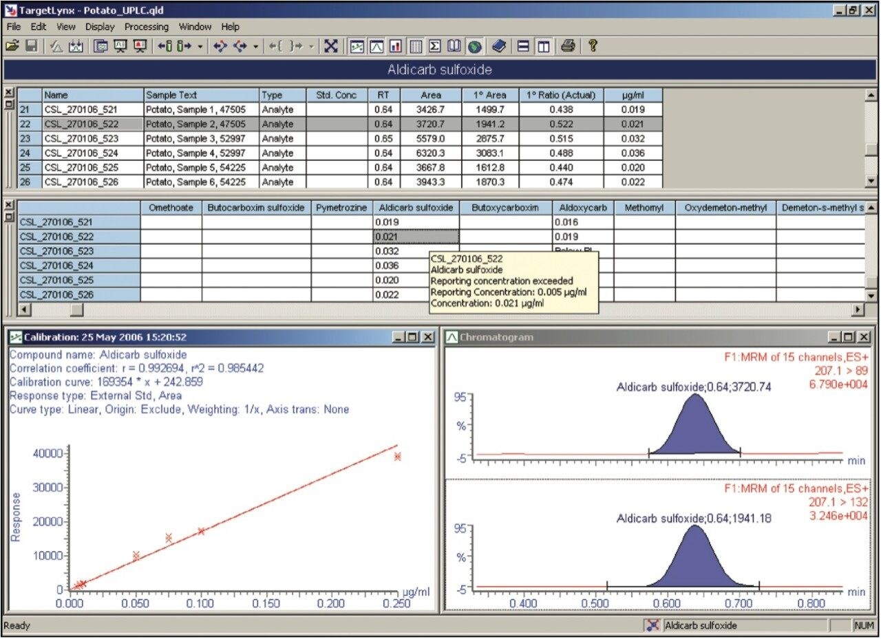 Example TargetLynx browser for potatoes containing incurred aldicarb sulfoxide