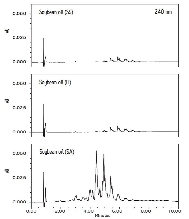 UV chromatograms (240 nm) of three soybean oils