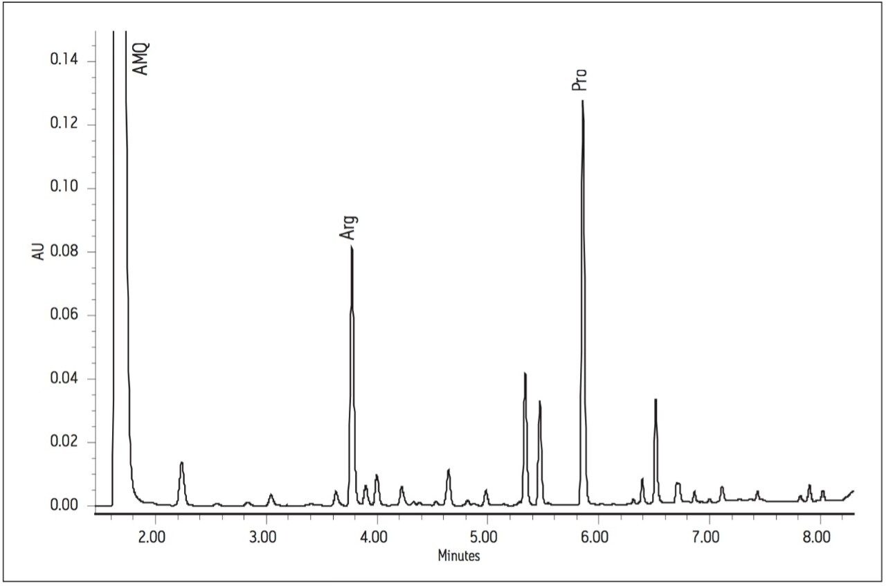 Separation of sauvignon blanc with the UPLC Amino Acid Analysis Solution