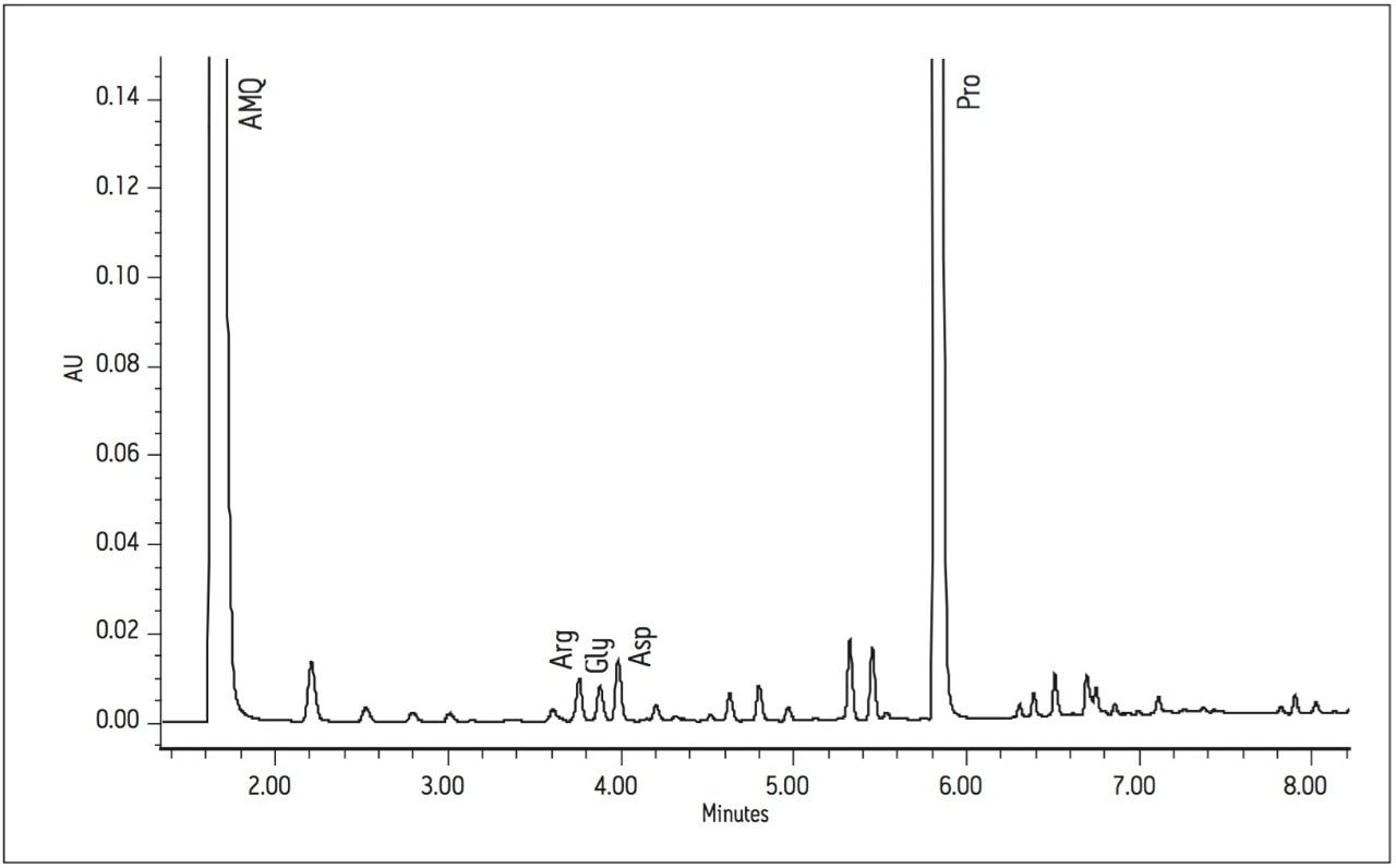 Separation of cabernet with the UPLC Amino Acid Analysis Solution