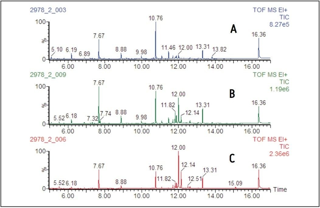 Representative EI TIC chromatograms 