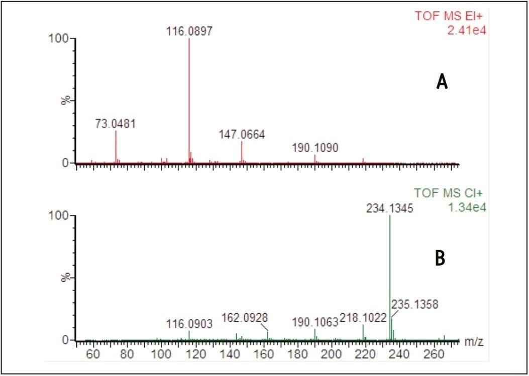 EI and CI spectra 
