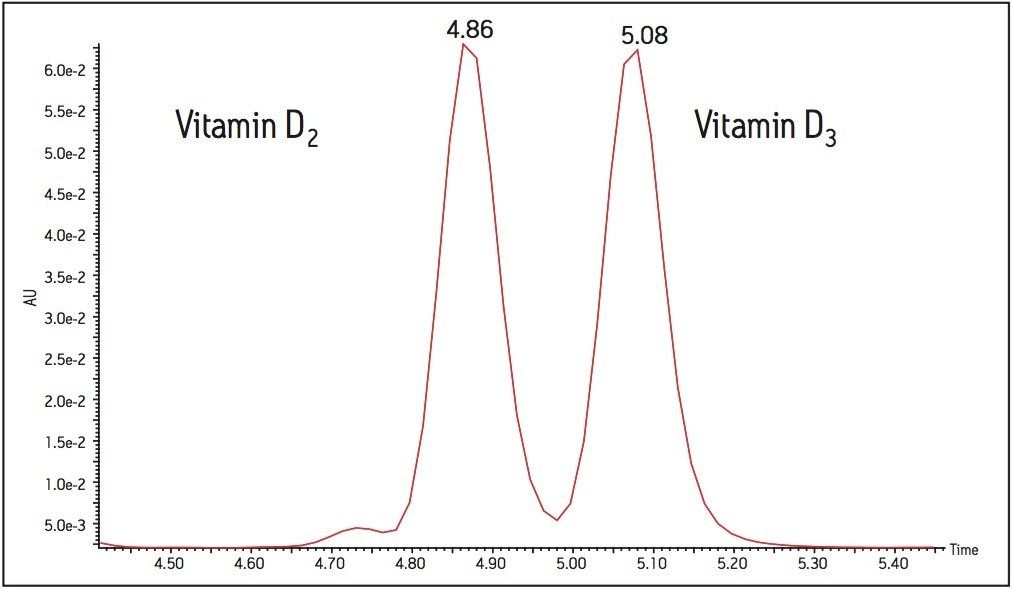 UV separation of vitamin D2 and D3