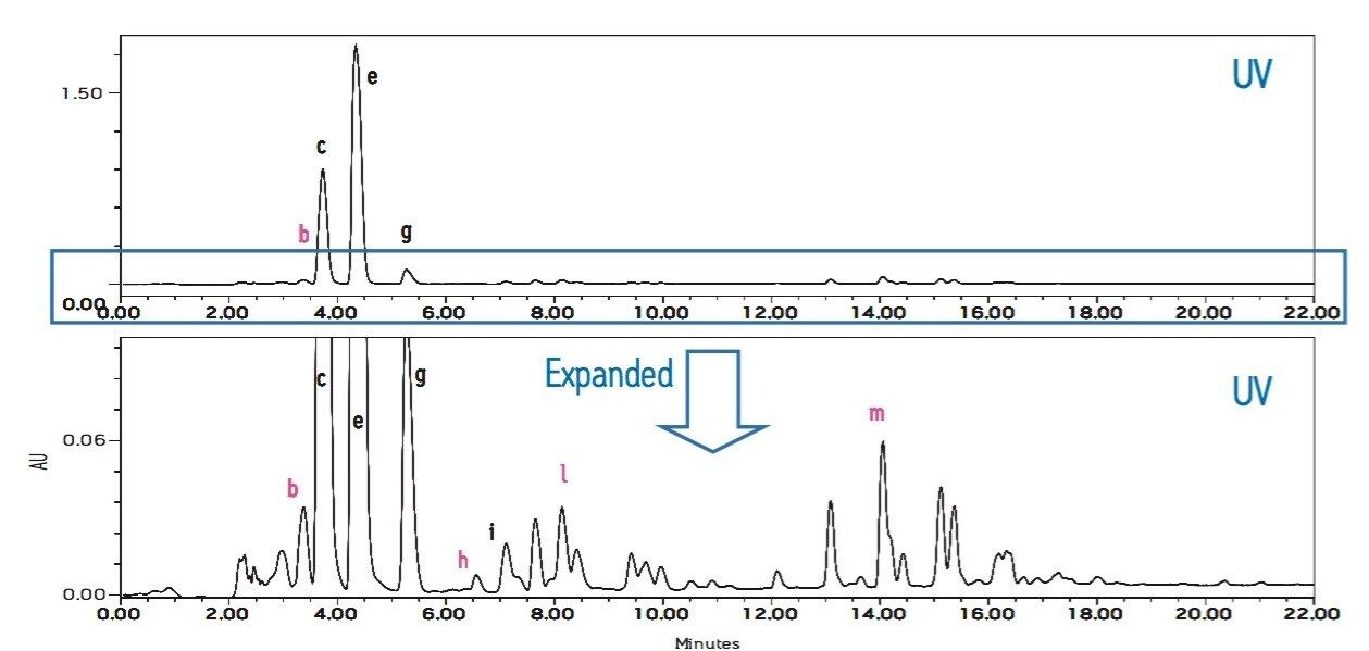 UV chromatogram of homemade biodiesel (12 mg/mL) made from soybean oil