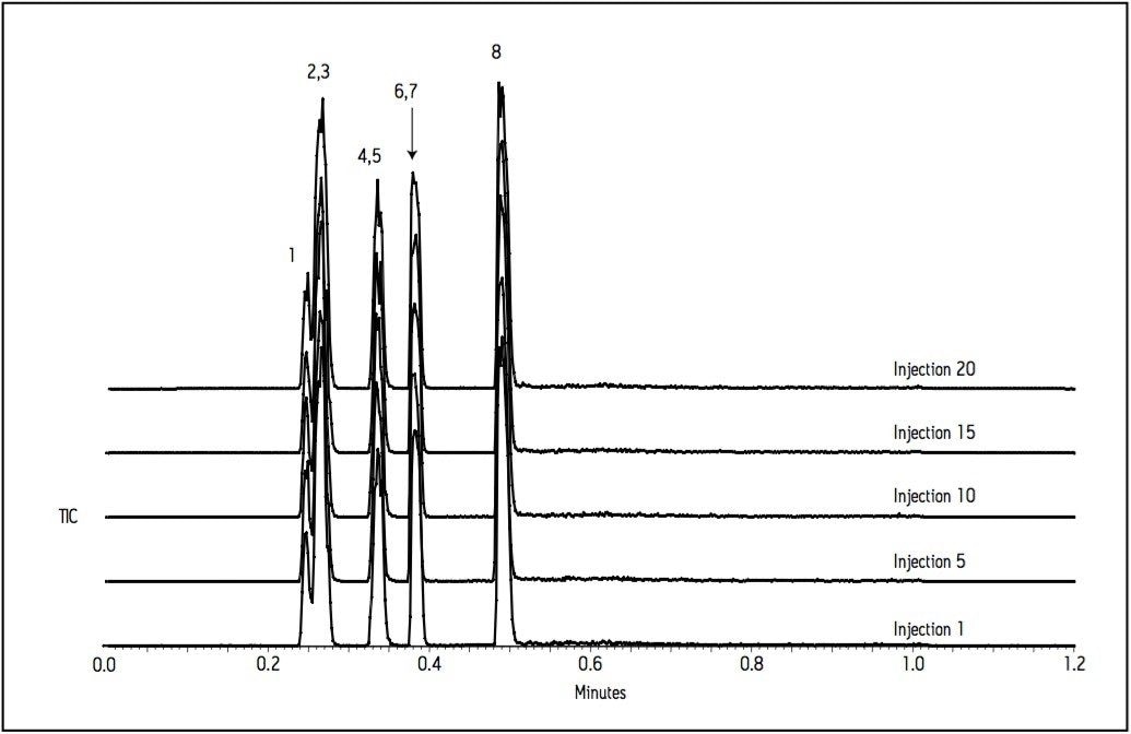  Reproducibility of MS response