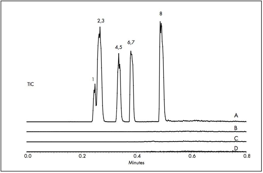  Impact of cleaning solvents on MS response