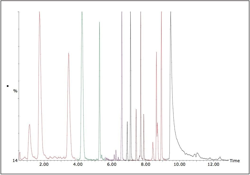 TIC showing 25 mycotoxins in almond nut matrix